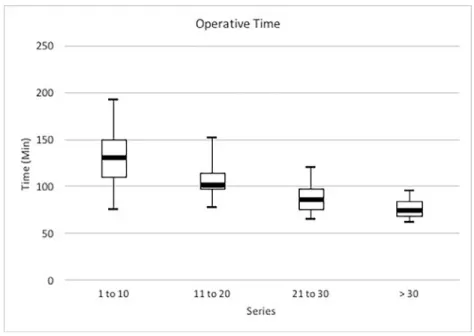 Table I Preoperative and postoperative clinical assessments