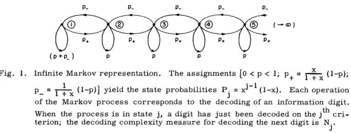 Fig.  1.  Infinite  Markov  representation.  The  assignments  [0O  <  p <  1;  p+  =  (l-p);