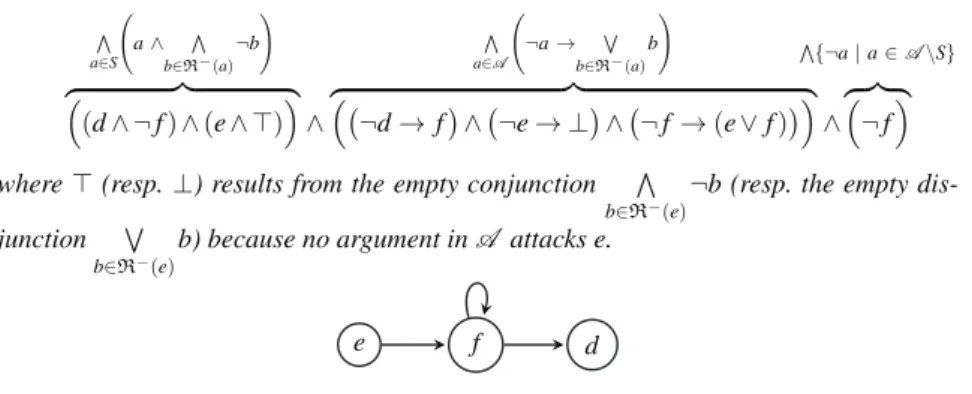 Figure 1. The argumentation graph ( A , R ) of Example 1