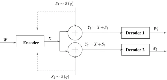 Figure 3-3: Two User Multicasting Channel with Additive Interference