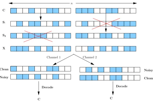 Figure 3-5: Coding for two user multicasting channel