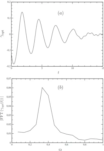 Fig. 10. Optimized control function  γ opt : (a) time evolution signal and (b) ampli-  tude  of  the  corresponding FFT