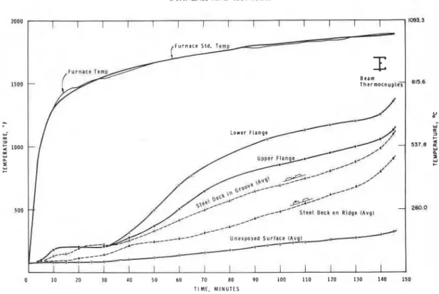 FIG.  1 .   Typical temperature distribution. 