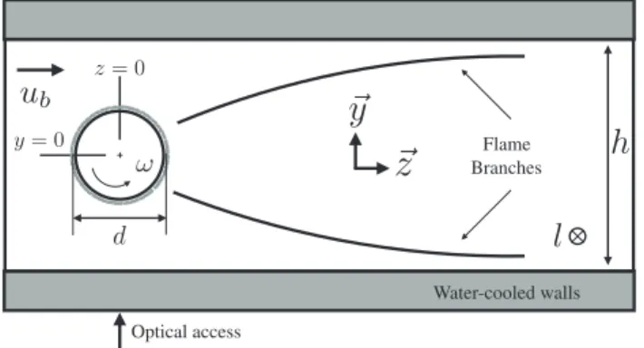 Fig. 1   Longitudinal cut through the combustion chamber (front view)  and deﬁnition of the control parameters