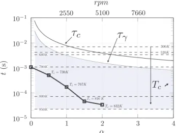 Figure 8a shows the theoretical distortion functions for dif- dif-ferent rotation rates  