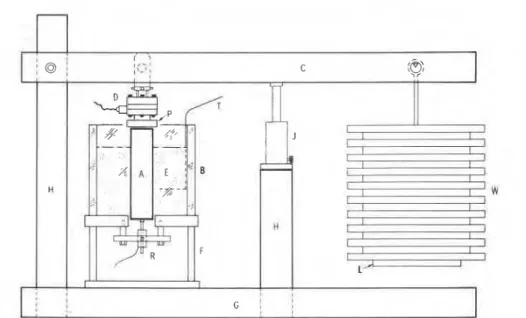 FIG. 1.  Schematic diagram of the model pile creep test apparatus: A, pile; B, plexiglas box; C, loading arm  (1  :4 ratio); 