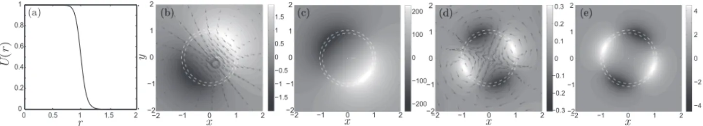 FIG. 5. Transient dynamics of perturbations for a frozen base flow with ↵ = 20 and Re = 1000: cross section of the optimal initial condition (t = 0) axial vorticity