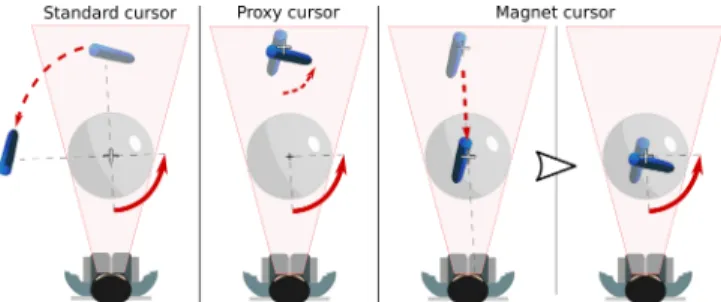 Figure 4. Object manipulation after picking. Left: with a standard cursor the object rotates around the HPCD center