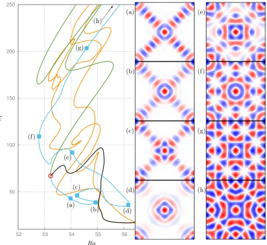 Figure 4. Spatial structure along the light blue branch of spatially extended four-armed D 4 -symmetric states below the open red circle in ﬁ gure 1 showing a gradual transition from a four-armed state to a D 4 -symmetric domain- ﬁ lling state via a spot-l