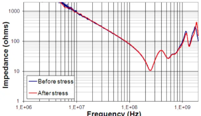 Fig. 1.  Measurement of the power supply voltage bounce of the digital core  