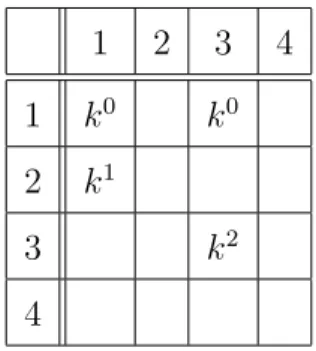 Table 5.1: Traffic pattern for example 5.1 1 2 3 4 1 k 0 k 0 2 k 1 3 k 2 4