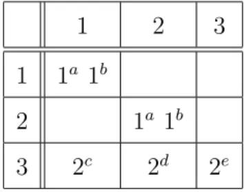 Table 5.2: Traffic pattern for example 5.2