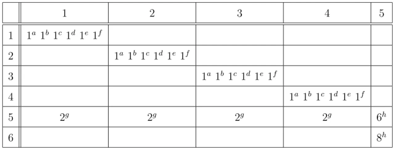Table 5.4: Traffic pattern for example 5.5 1 2 3 4 5 1 1 a 1 b 1 c 1 d 1 e 1 f 2 1 a 1 b 1 c 1 d 1 e 1 f 3 1 a 1 b 1 c 1 d 1 e 1 f 4 1 a 1 b 1 c 1 d 1 e 1 f 5 2 g 2 g 2 g 2 g 6 h 6 8 h