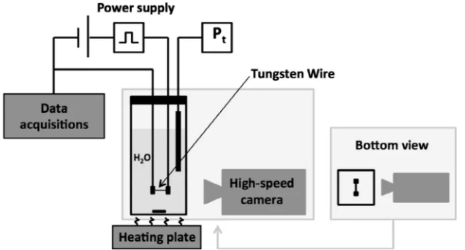 Fig. 1. Schematic diagram of the experimental setup.
