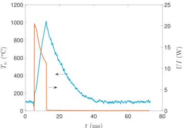 Fig. 4 presents the same results as in Fig. 3, but with the heat transfer coefficient, h, instead of q 00 as a function of wire superheat,Fig