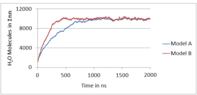 Fig. 8. Experiment results without (Model A) and with (Model B) variable surfaces.