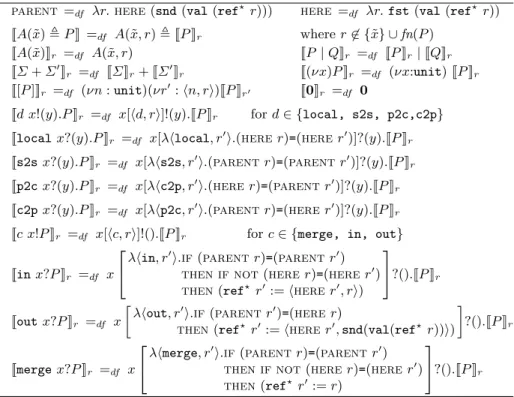Fig. 12. Encoding BioAmbients