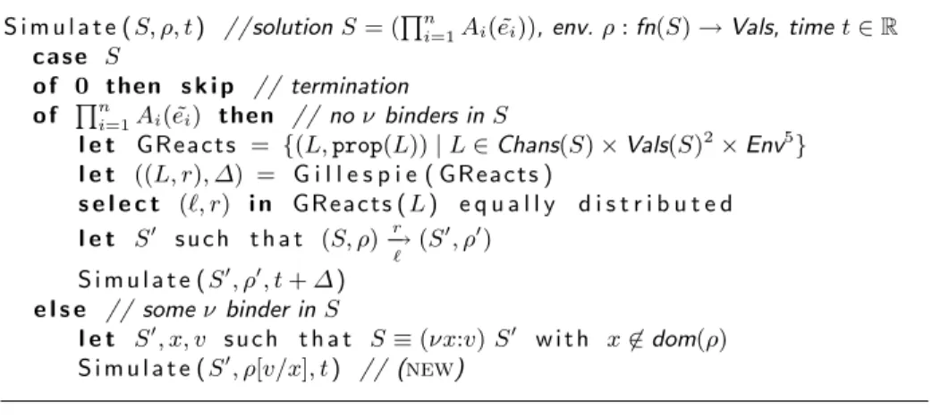 Fig. 13. Stochastic simulator for π imp ( L )