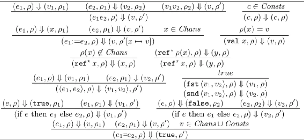 Fig. 3. Big-step evaluator for call-by-value lambda calculus.