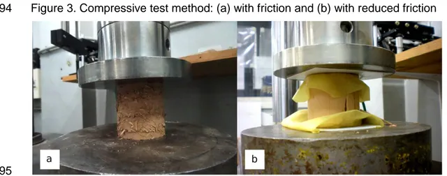 Figure 3. Compressive test method: (a) with friction and (b) with reduced friction 794 