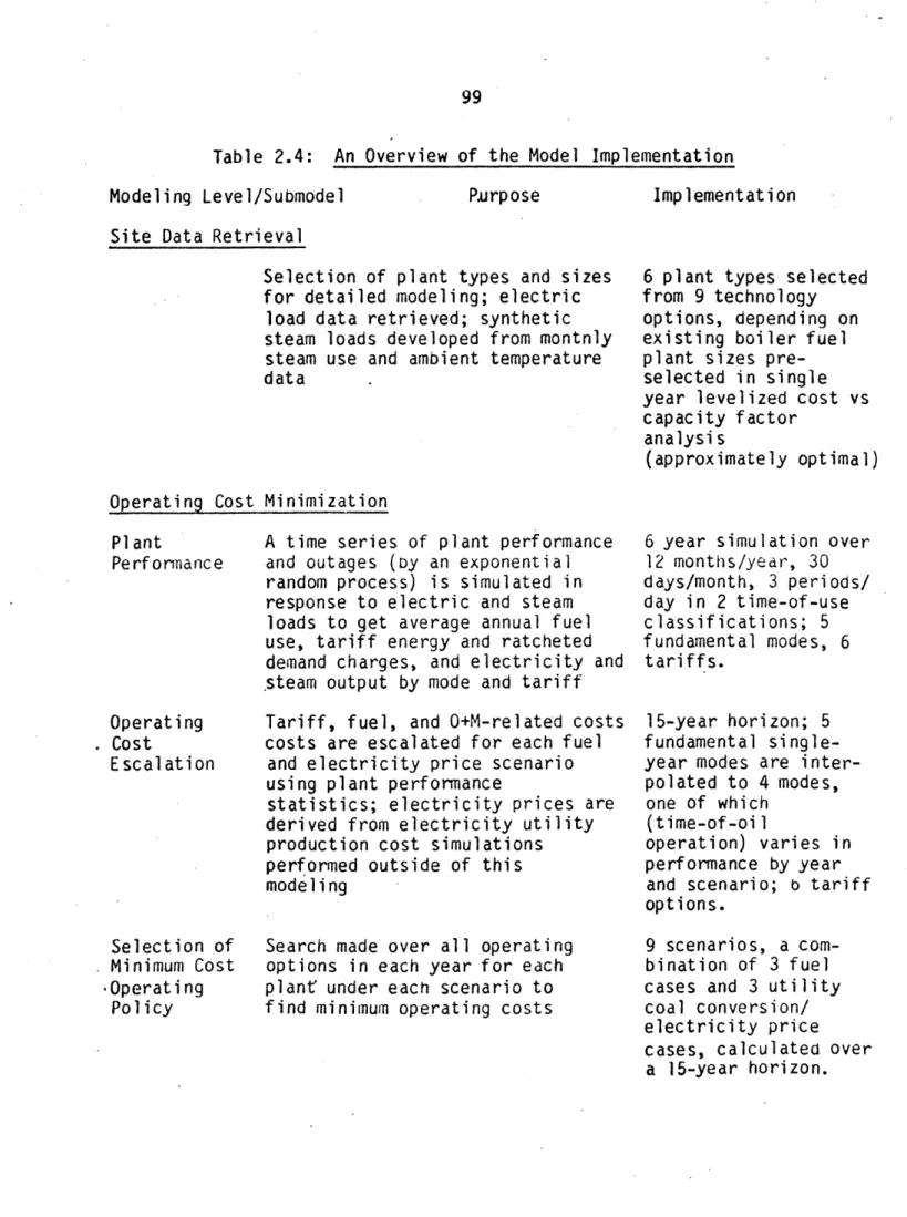 Table  2.4:  An  Overview of  the Model  Implementation Modeling  Level/Submodel