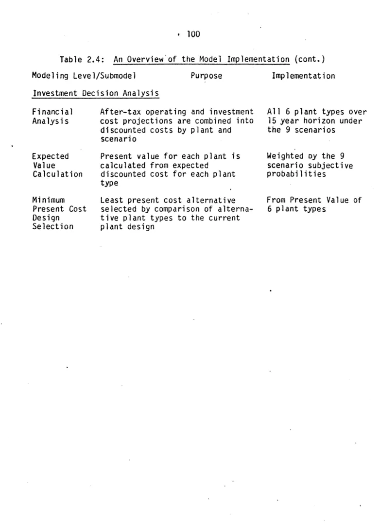 Table  2.4:  An Overview  of  the  Model  Implementation  (cont.) Modeling  Level/Submodel