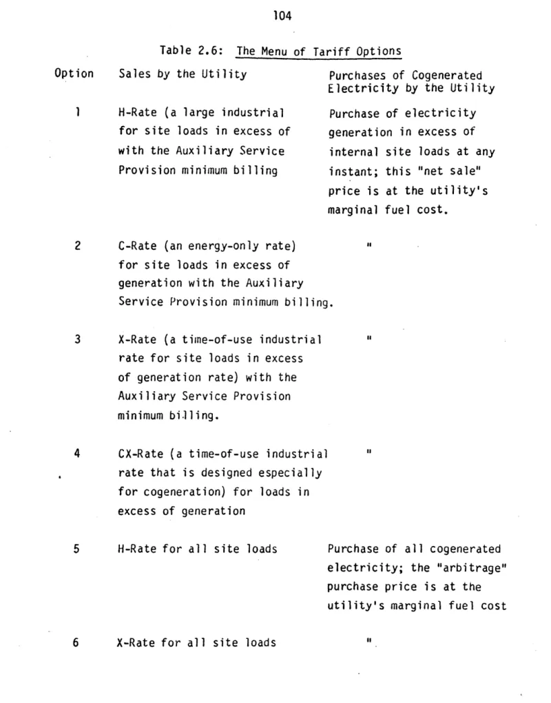 Table  2.6:  The  Menu of  Tariff Options