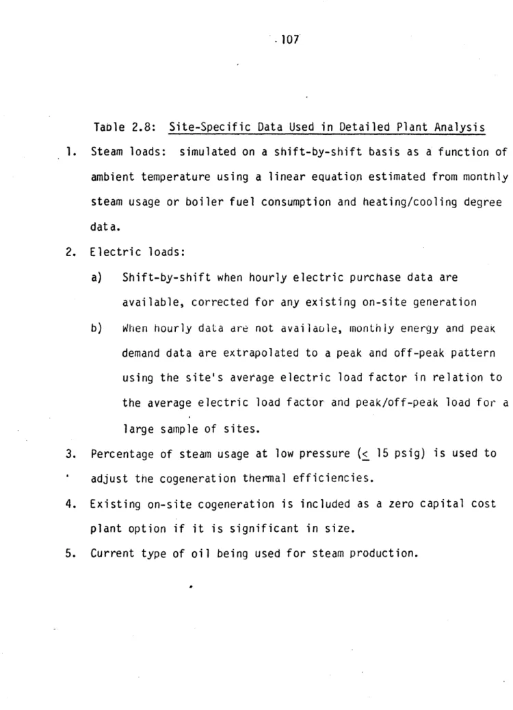 Table  2.8:  Site-Specific  Data Used  in Detailed  Plant  Analysis 1.  Steam  loads:  simulated  on  a shift-by-shift  basis  as  a function of
