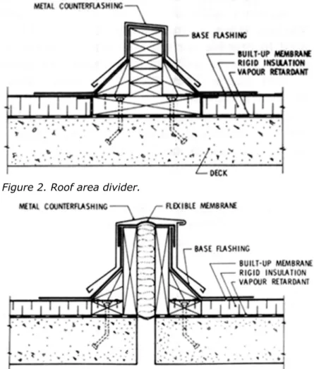 Figure 2. Roof area divider.