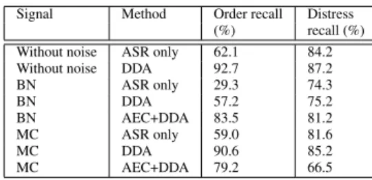 Table 7: Correct decision rate