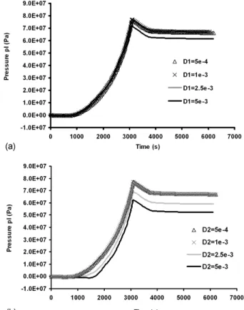 Figure 10: Analysis of the objectivity according to the mesh size on the total kinetics for FC1  for various densities in the core of the specimen D1 (a) and close to the external surface D2  (b) 
