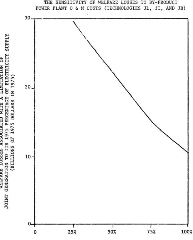 Figure  5.10-3I2'IZHtnZH-;il~O HH7X  wON0HP.H h10O Z;Hcn 0Ht/nO~ZHH4 z U0 pO oH E-4zO0HC Z 11 A