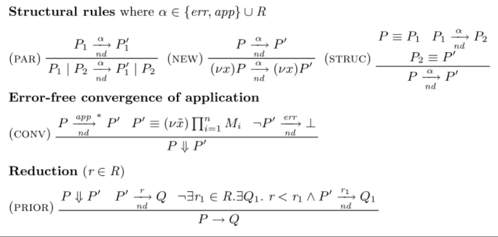 Fig. 6. Rules of operational semantics of π-calculus with priorities in (R, &lt;).