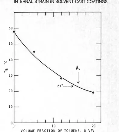 Table 2-Previously  Measured Values  10 