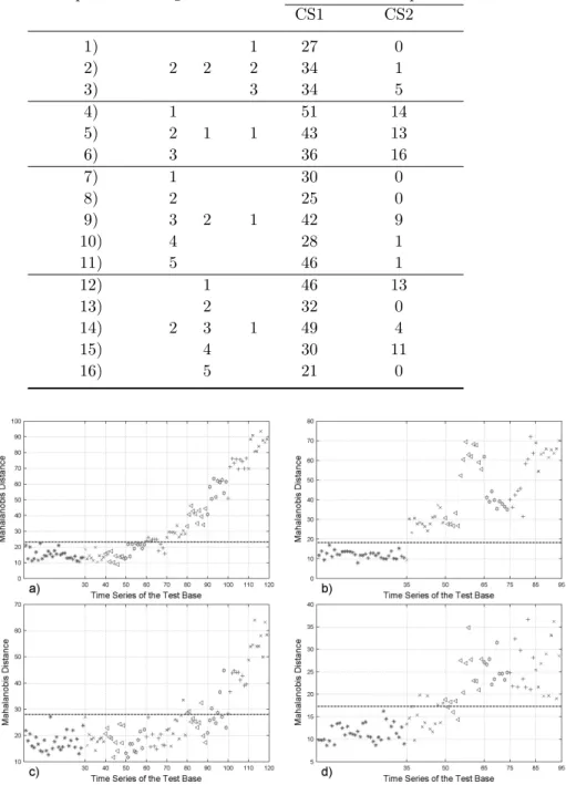 Table 5. Parameters values and percentage of misclassified points in the test-base for JFV