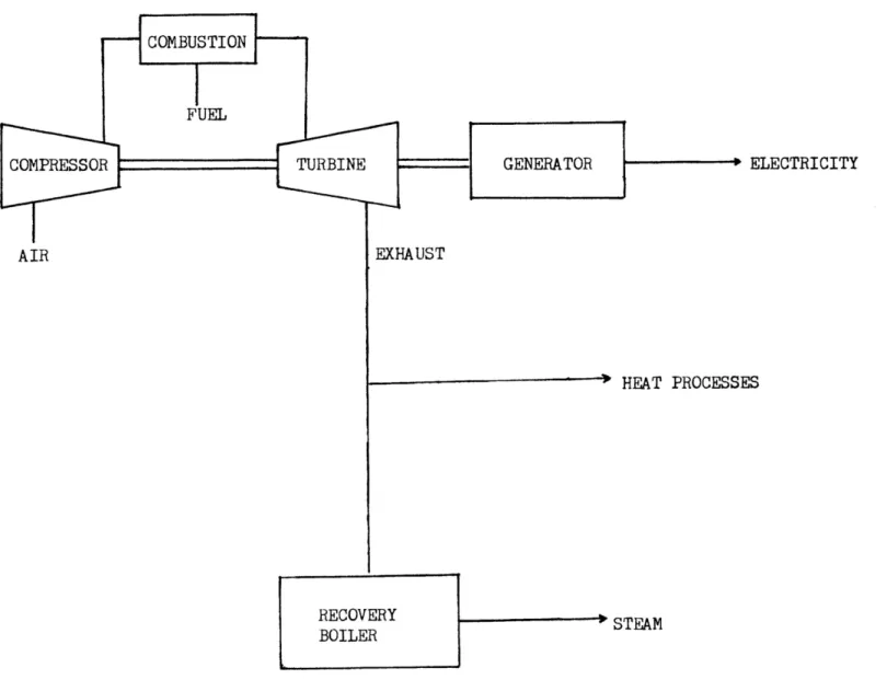 Figure 2-2 : Typical Simple Gas Turbine Cogeneration System Schematic