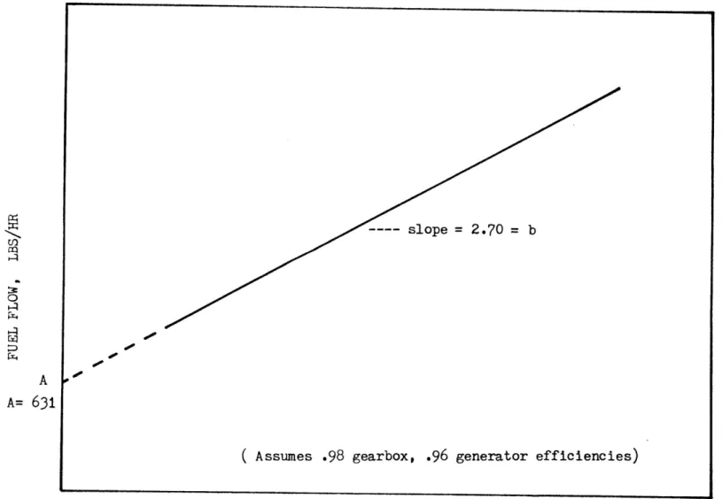Figure 3-1 : Allison 501-KB Fuel versus Output31C..