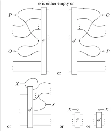 Figure 2. Precanonical forms for strategies.