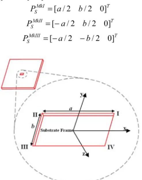 Fig. 3.  The sketch of the substrate used in the calibration implementation of  the micro force measurement system