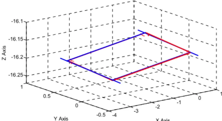 Fig. 10.  The measurement data and the edges identification result when the  orientation of the robot system is fixed to 0.4 o , -0.4 o  and 0.4 o  respectively
