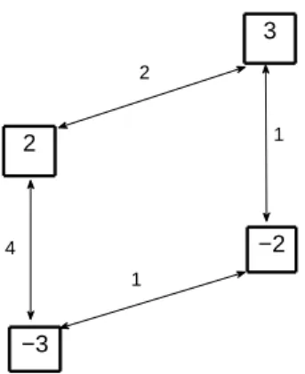 Fig. 2. Same representation as in Fig. 1 for A and B defined by (35).