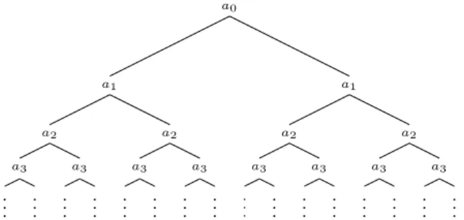 Figure 1 A proof of Theorem 2.2 by enumerating the atoms
