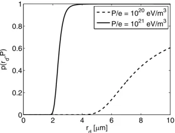 Fig. 3. Remobilization probability against the dust size for various plasma pressures