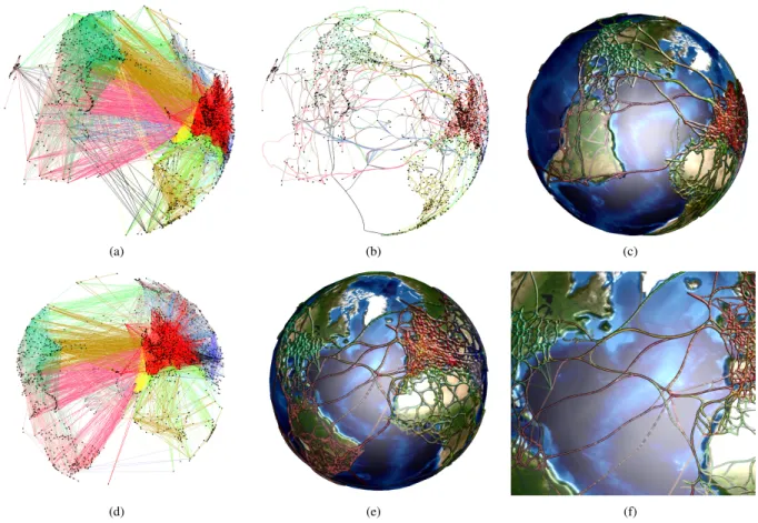 Figure 3: (a) 2000 international air interconnections network, containing 1524 airports and 16397 flights, embedded on the globe; (b) Result when applying the 3D edge routing method and using spline curves;(c) Result when routing edge around the globe and 