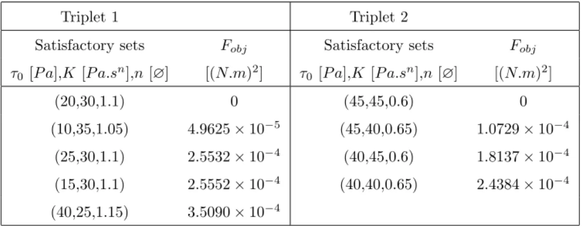 Table 5: Satisfactory sets for Procedure 1 GA