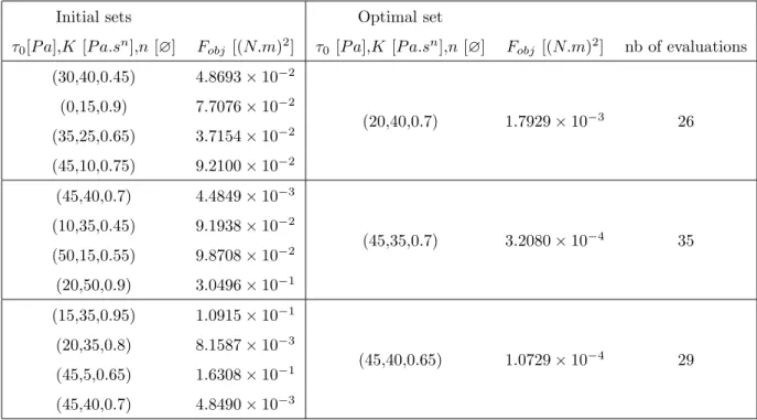 Table 8: Satisfactory sets for Procedure 2 GA