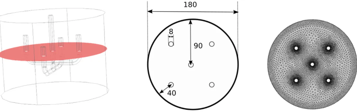 Figure 2: 3D diagrammatic representation of the anchor impeller (left), horizontal cross section of the shearing geometry (cylindrical tank and anchor impeller) with dimensions in millimeters (middle), and optimized finite element mesh with 11742 triangula