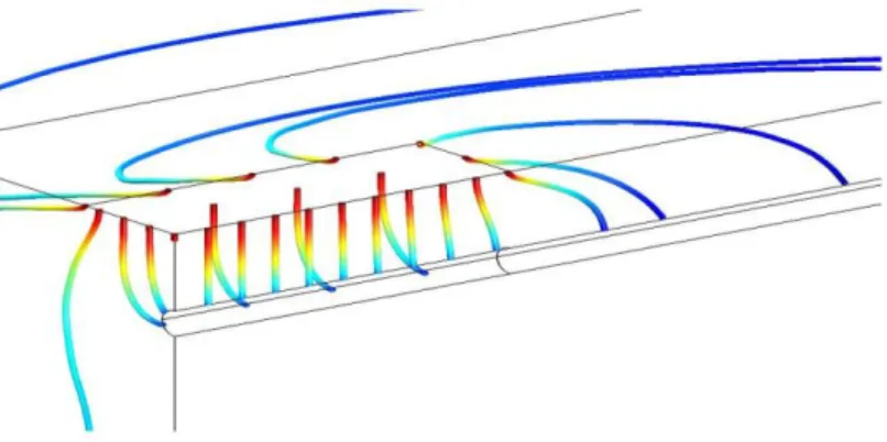 Figure 9. Current density streamlines: G3 