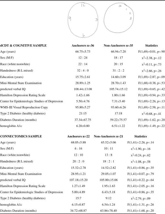 Table 1 Sample Characteristics