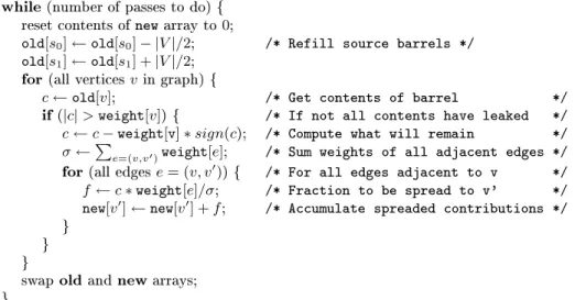 Fig. 3. Sketh of the jug-of-the-Danaides diusion algorithm. Soth, represented as